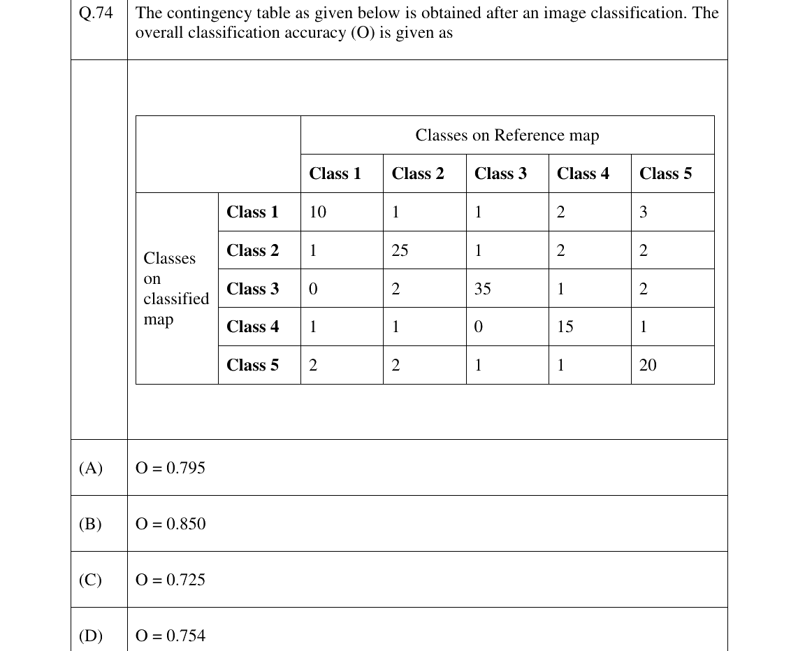 GATE 2023 GE question 74