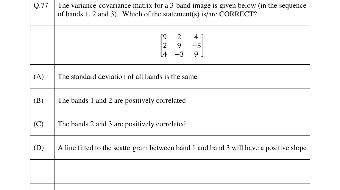 GATE 2023 GE question 77