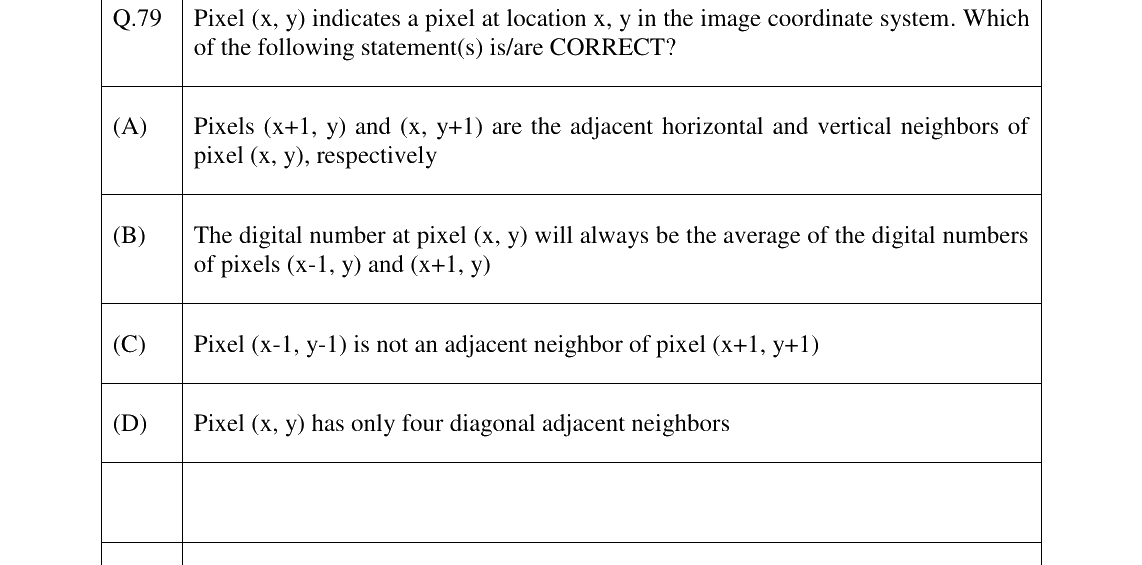 GATE 2023 GE question 79