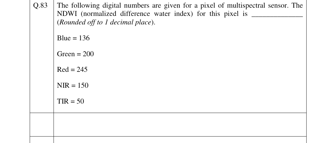 GATE 2023 GE question 83