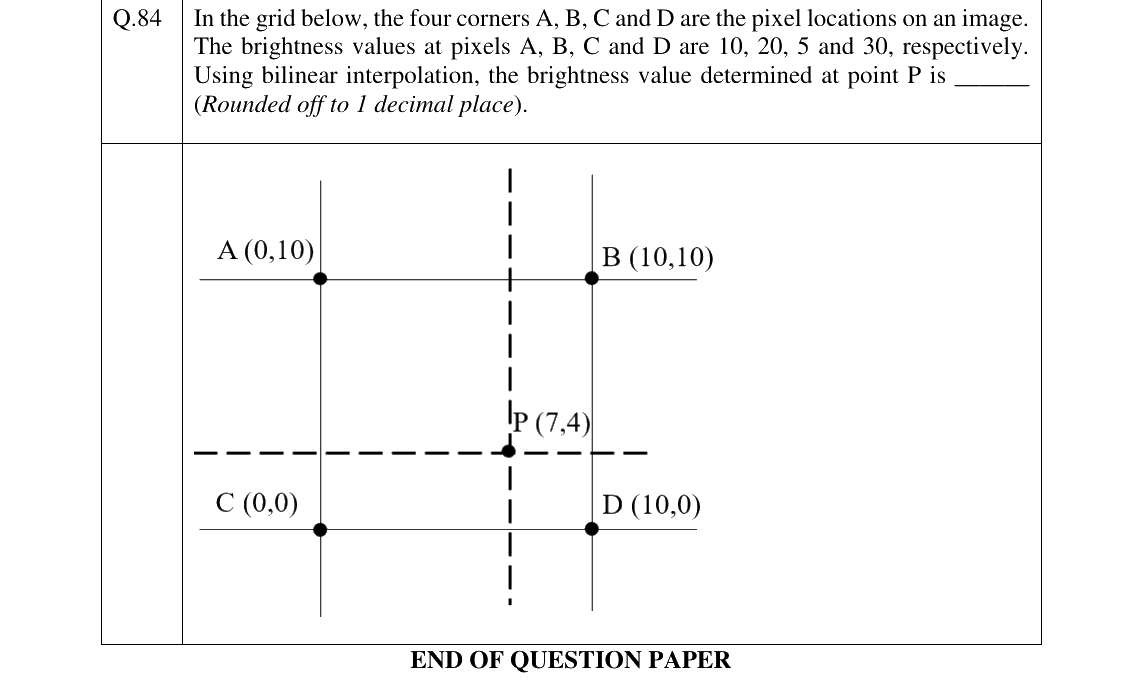 GATE 2023 GE question 84