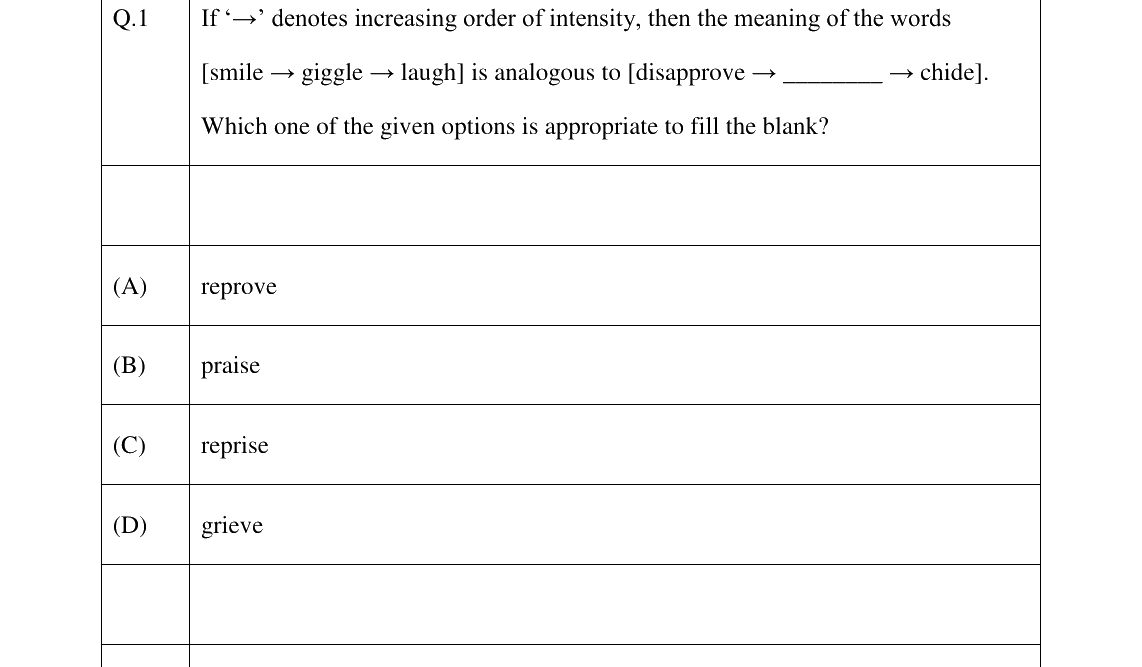 GATE 2024 GE question 1