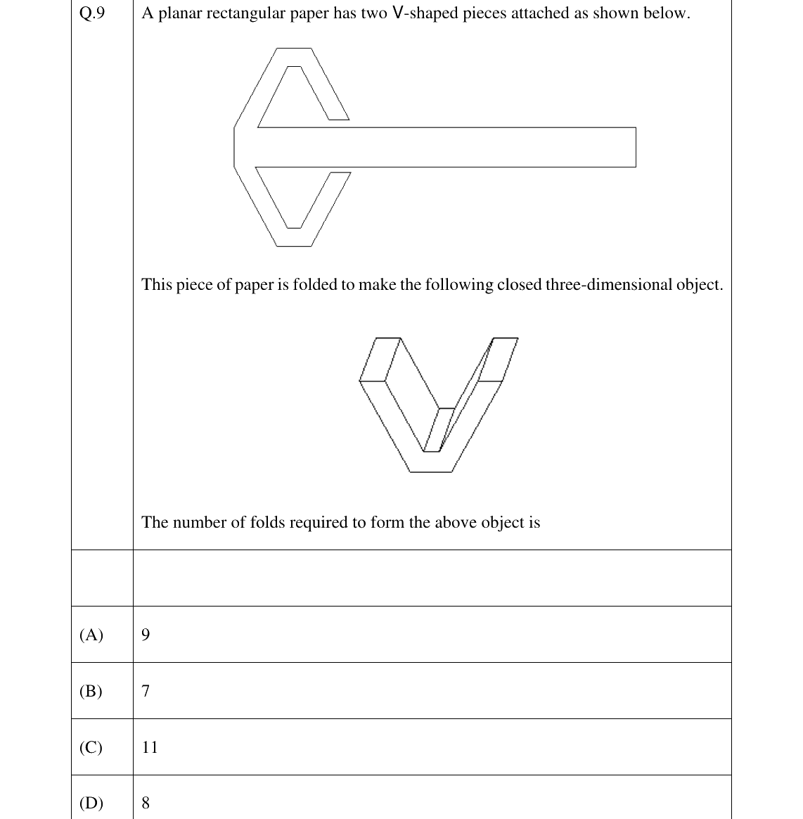 GATE 2024 GE question 9