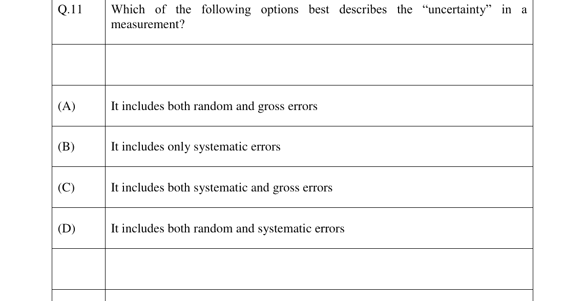 GATE 2024 GE question 11