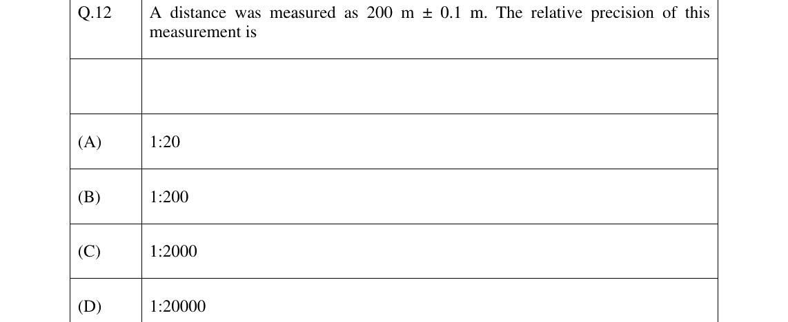 GATE 2024 GE question 12