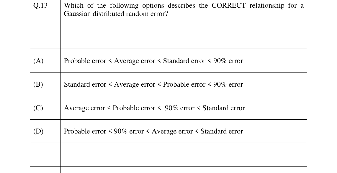 GATE 2024 GE question 13