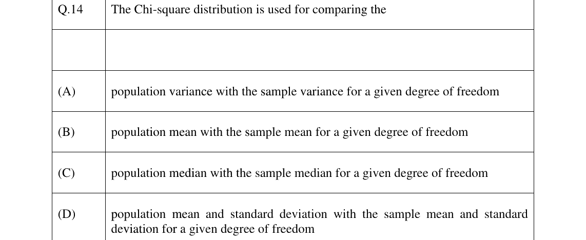 GATE 2024 GE question 14