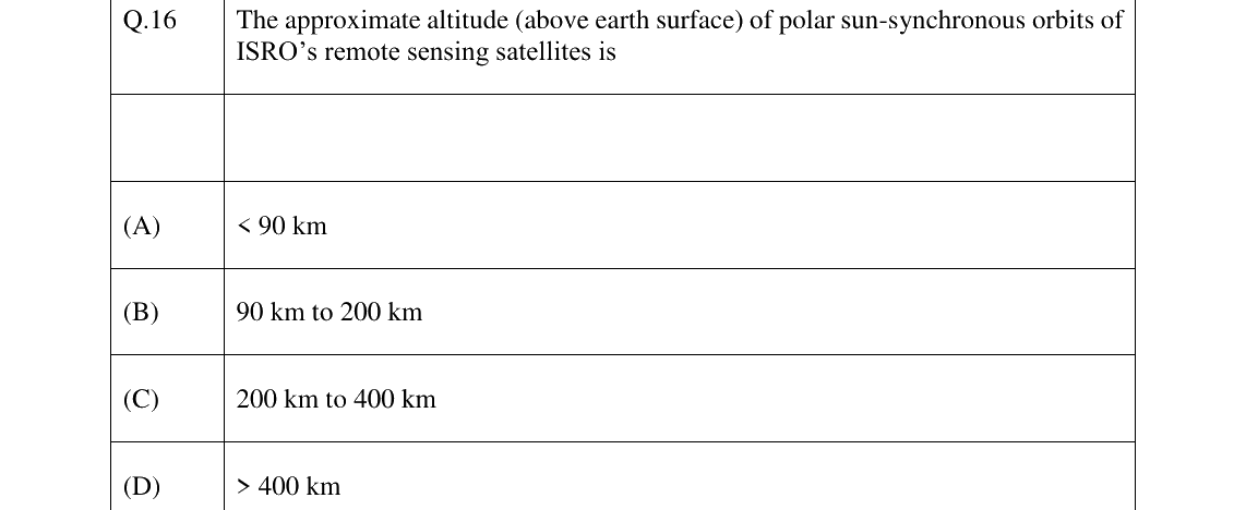 GATE 2024 GE question 16