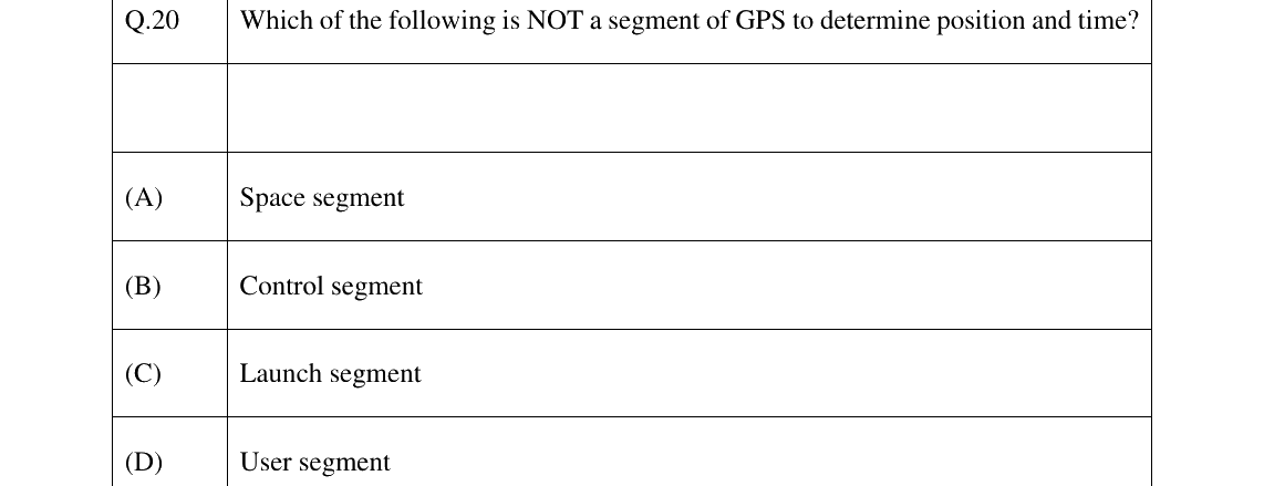 GATE 2024 GE question 20