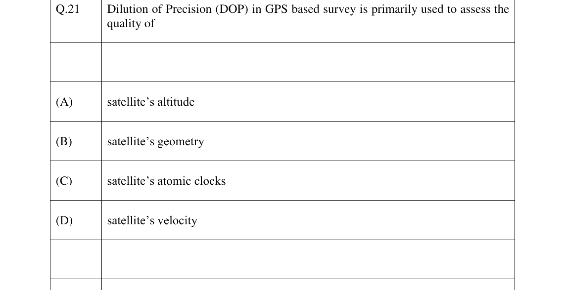 GATE 2024 GE question 21