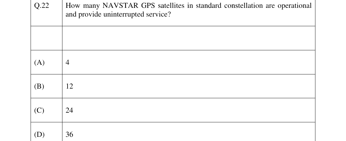 GATE 2024 GE question 22