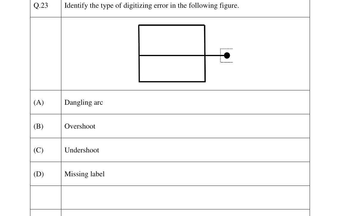 GATE 2024 GE question 23