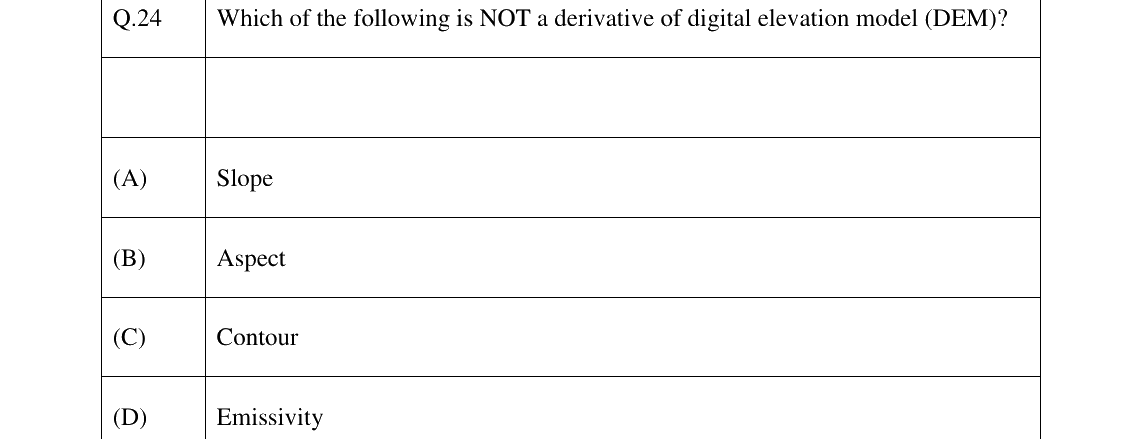 GATE 2024 GE question 24