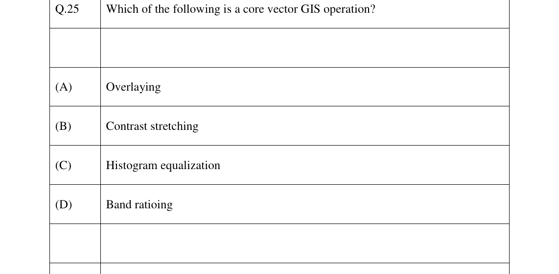 GATE 2024 GE question 25