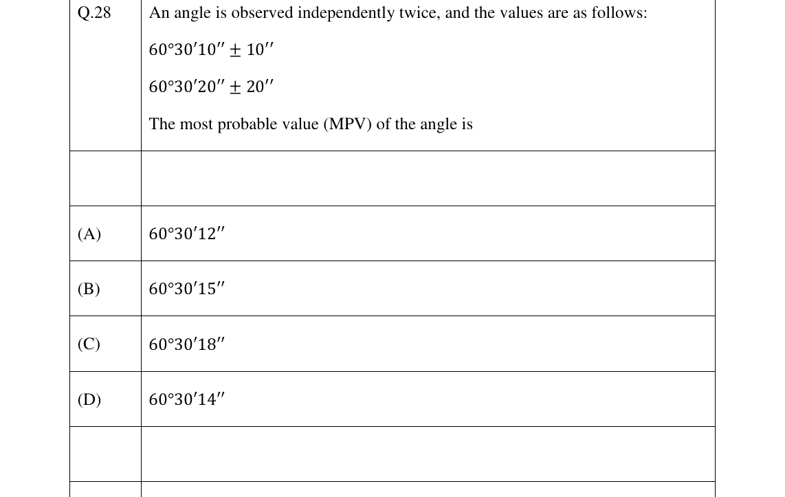 GATE 2024 GE question 28