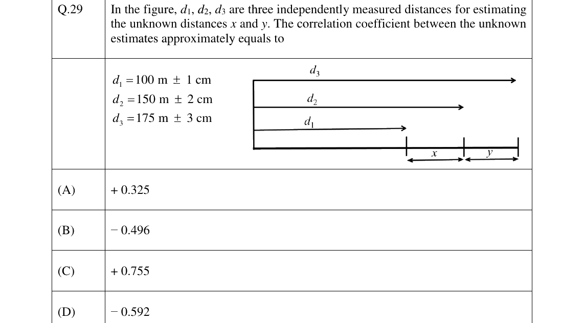 GATE 2024 GE question 29