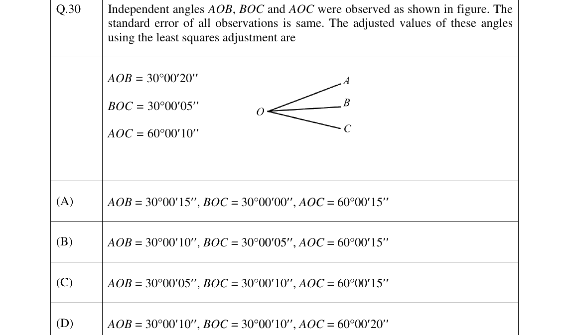 GATE 2024 GE question 30