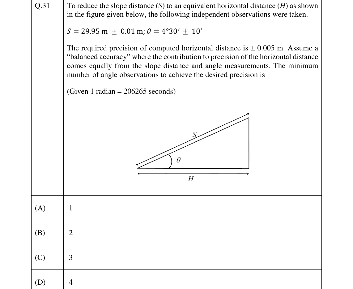 GATE 2024 GE question 31
