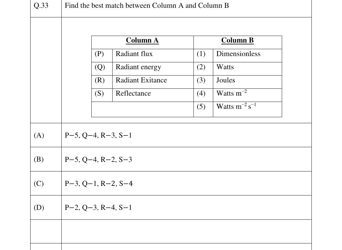 GATE 2024 GE question 33
