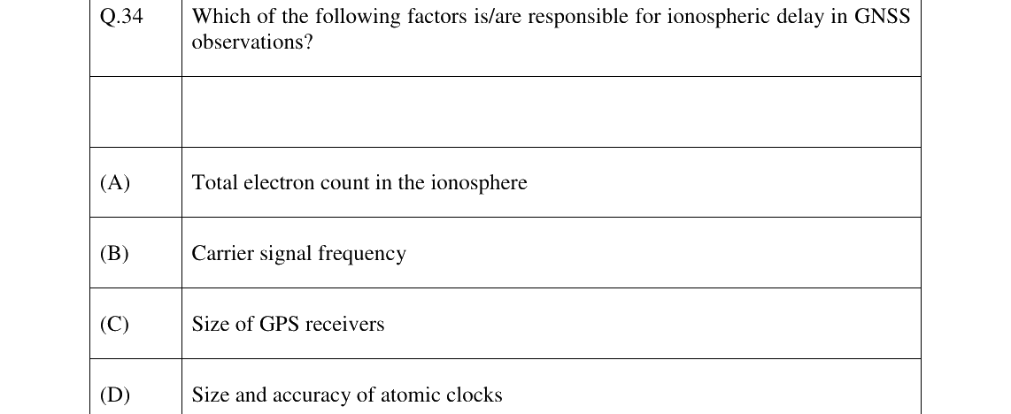 GATE 2024 GE question 34