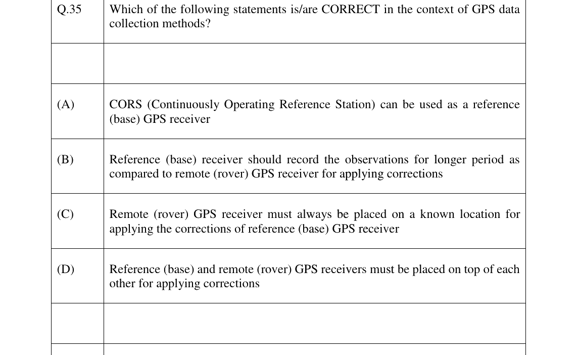 GATE 2024 GE question 35