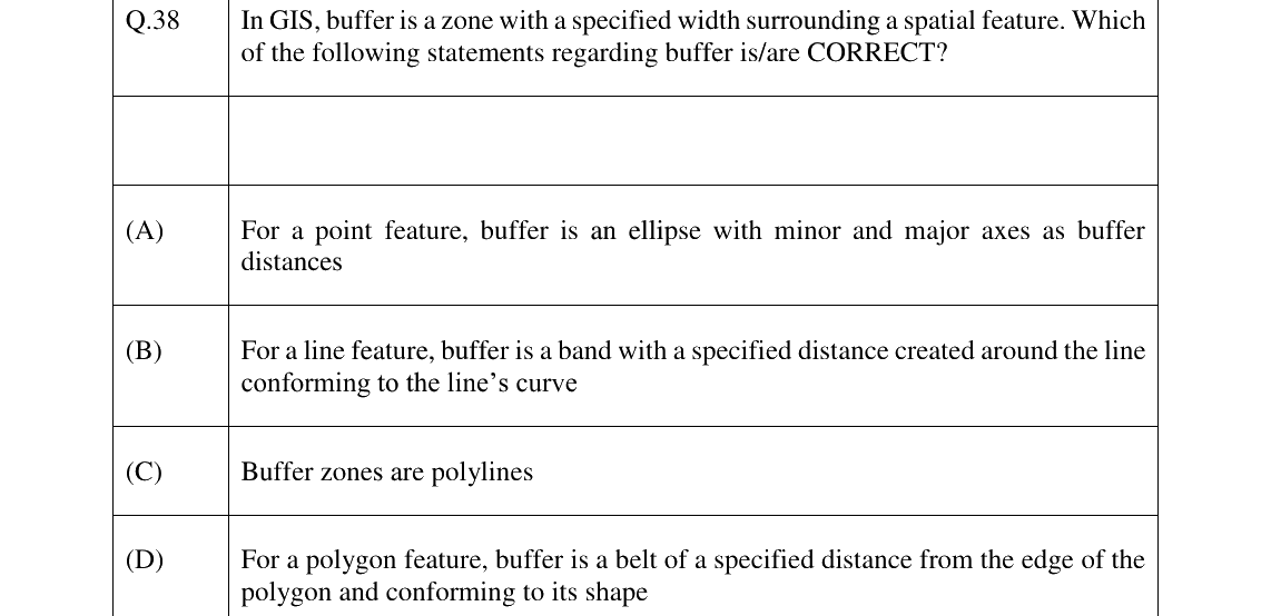 GATE 2024 GE question 38