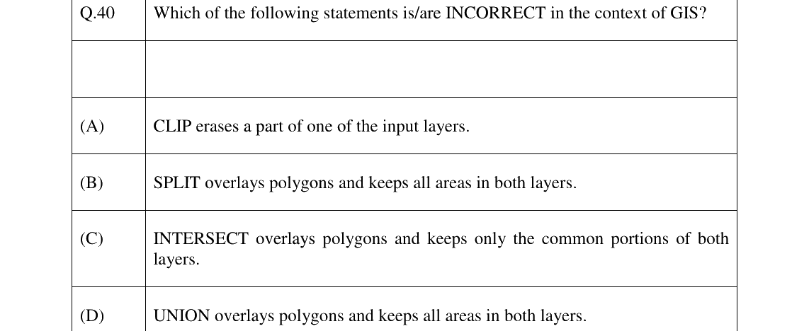 GATE 2024 GE question 40