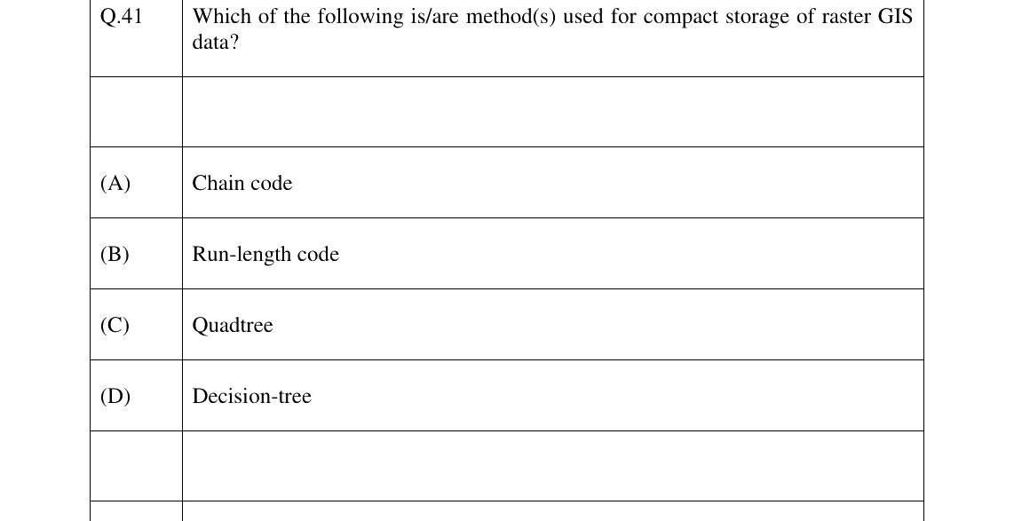 GATE 2024 GE question 41