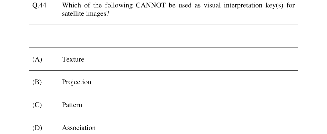 GATE 2024 GE question 44