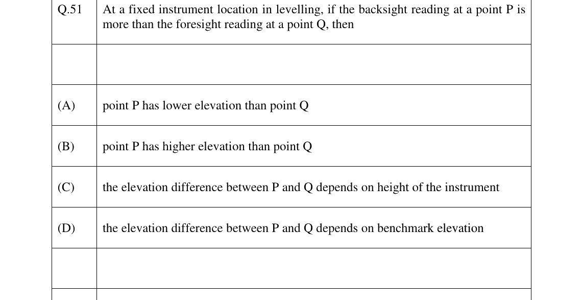 GATE 2024 GE question 51