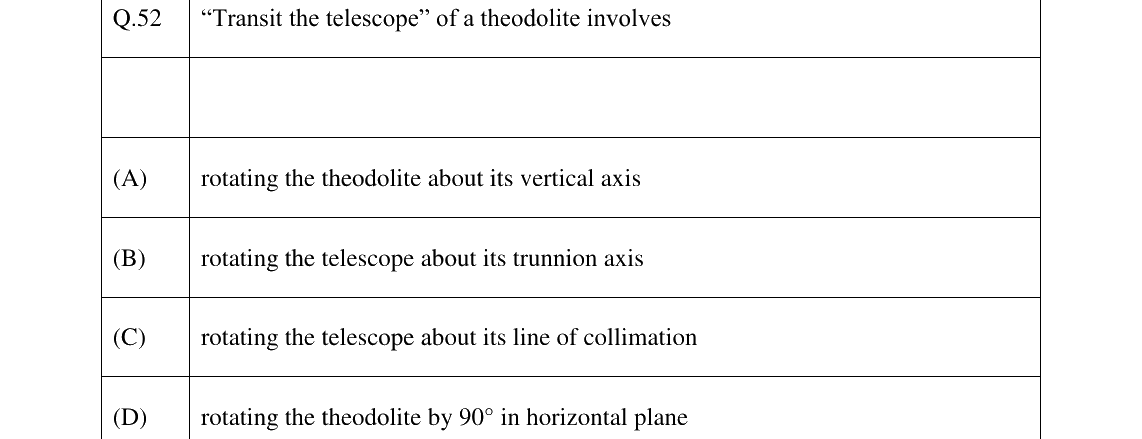 GATE 2024 GE question 52