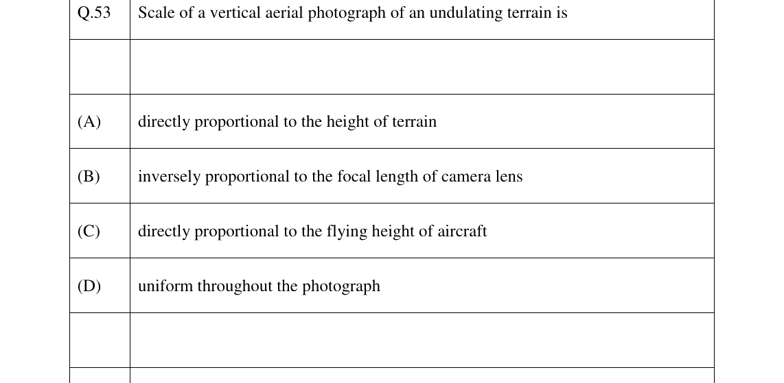 GATE 2024 GE question 53