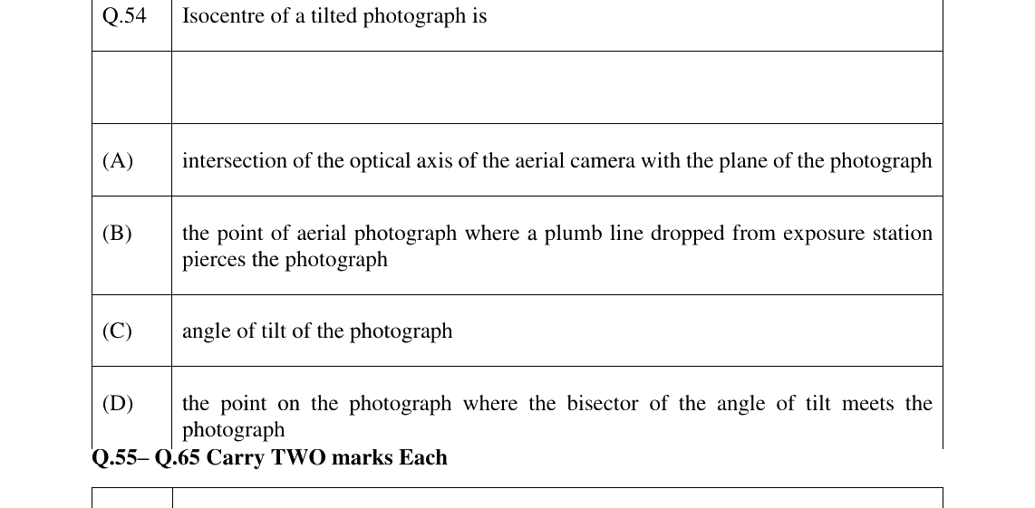 GATE 2024 GE question 54