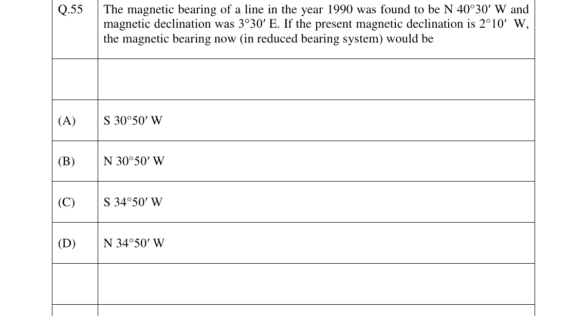 GATE 2024 GE question 55