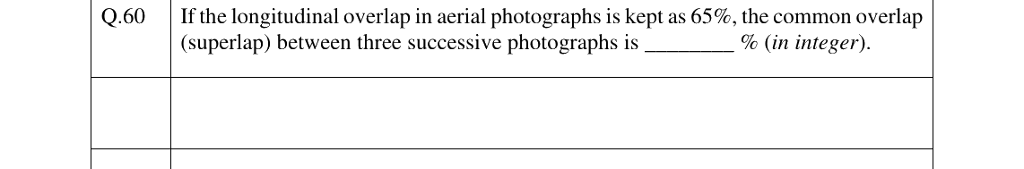 GATE 2024 GE question 60