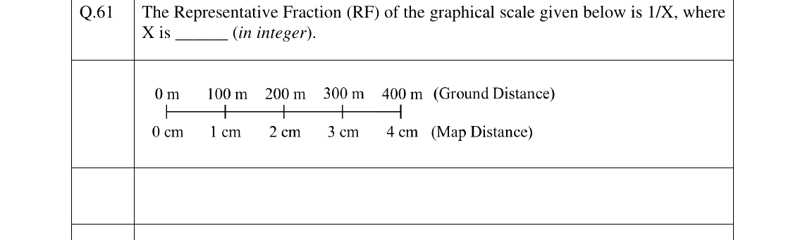 GATE 2024 GE question 61