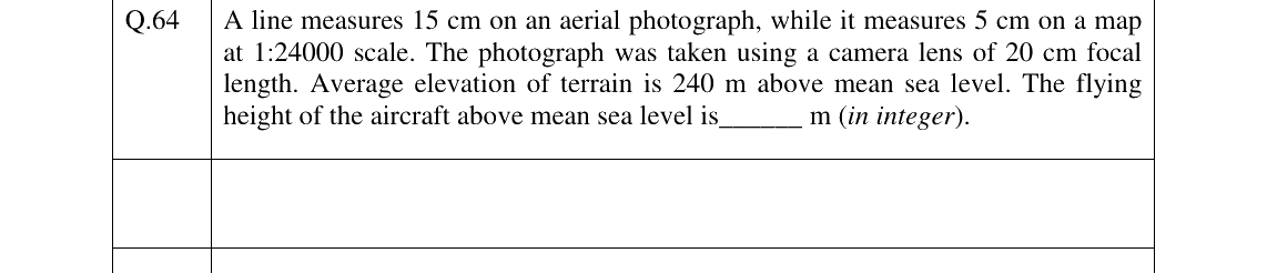 GATE 2024 GE question 64