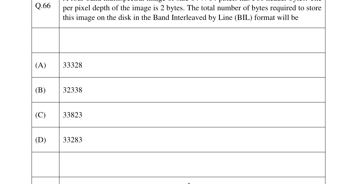 GATE 2024 GE question 66