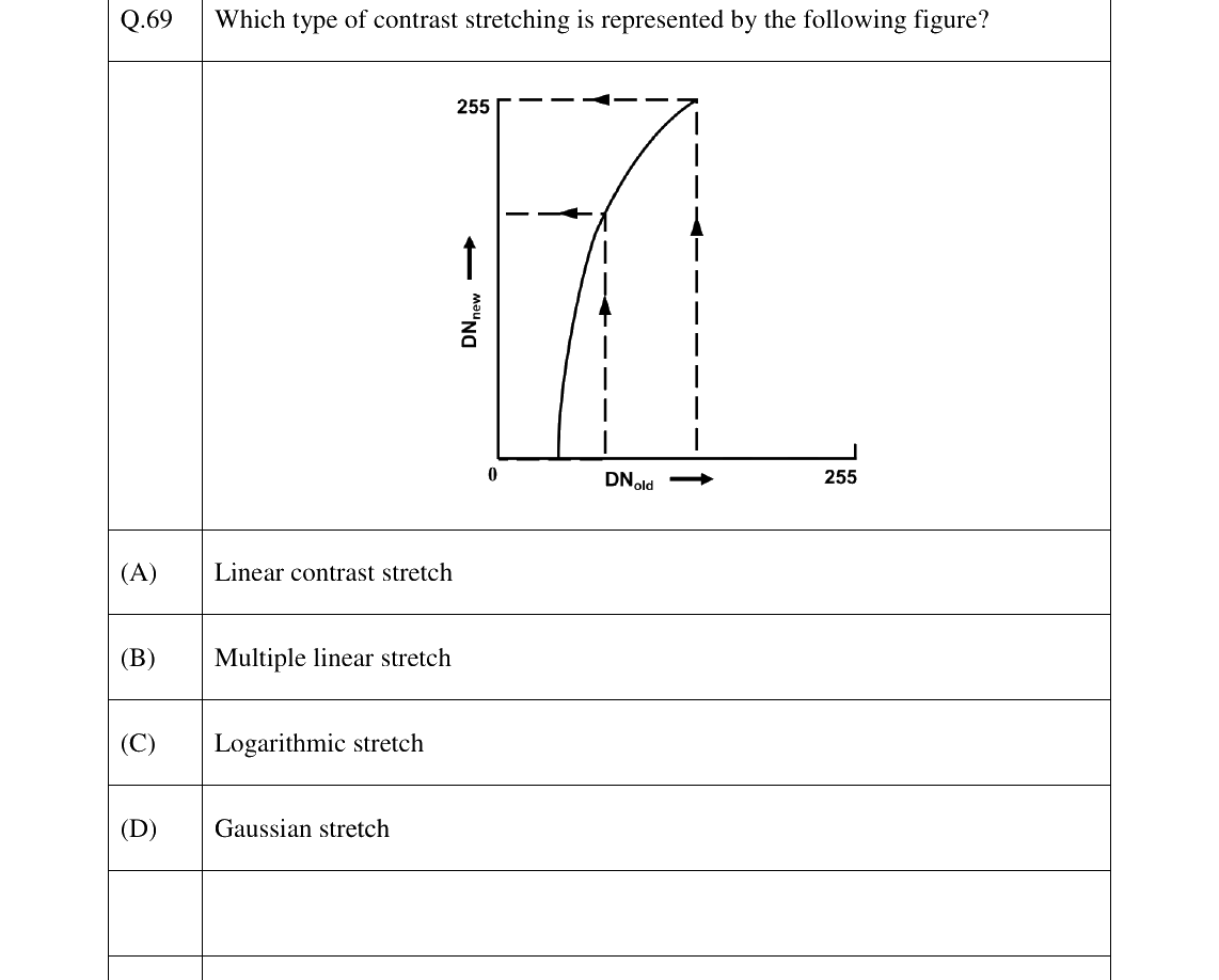 GATE 2024 GE question 69
