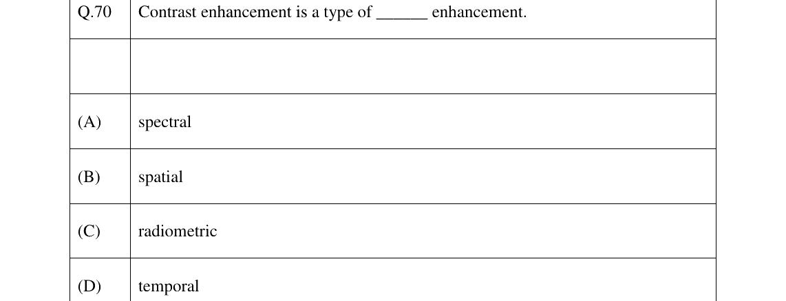 GATE 2024 GE question 70