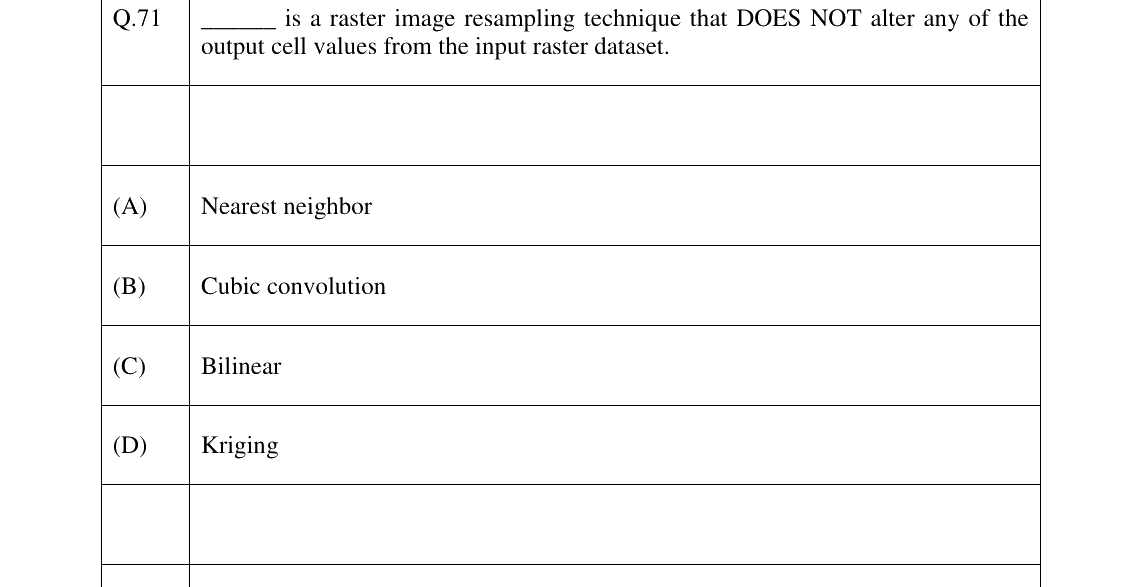 GATE 2024 GE question 71