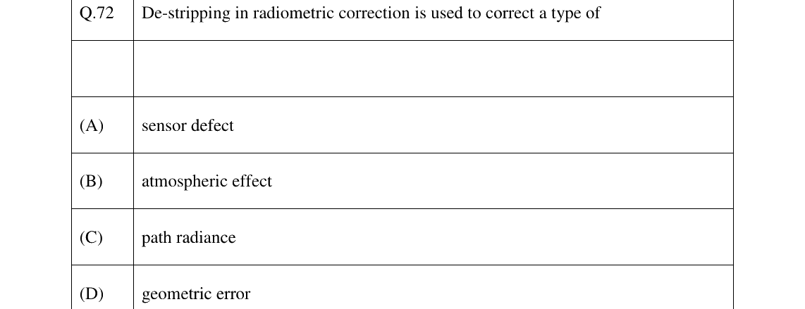 GATE 2024 GE question 72