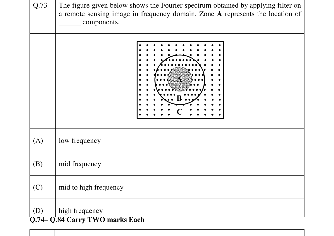 GATE 2024 GE question 73