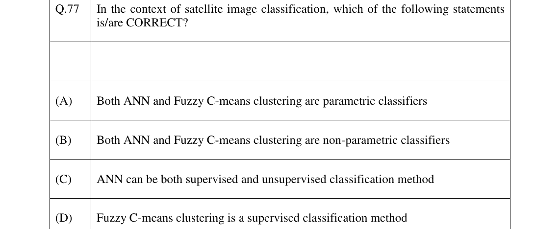 GATE 2024 GE question 77