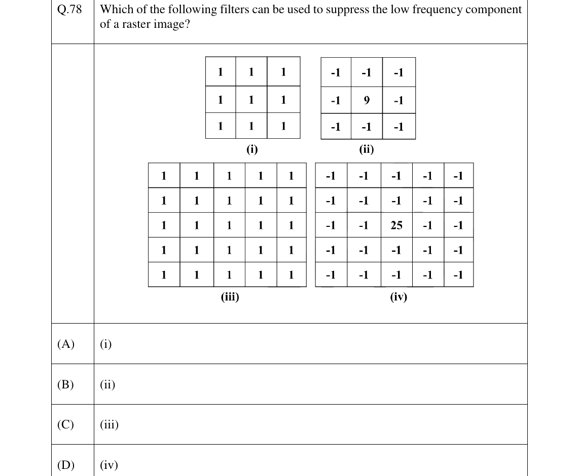 GATE 2024 GE question 78