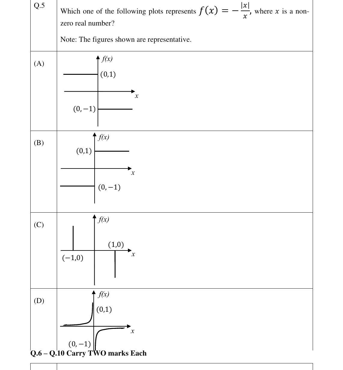GATE 2025 GE question 5