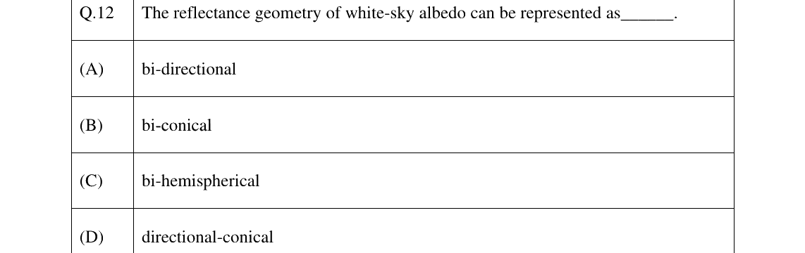 GATE 2025 GE question 12