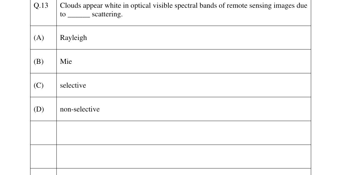 GATE 2025 GE question 13
