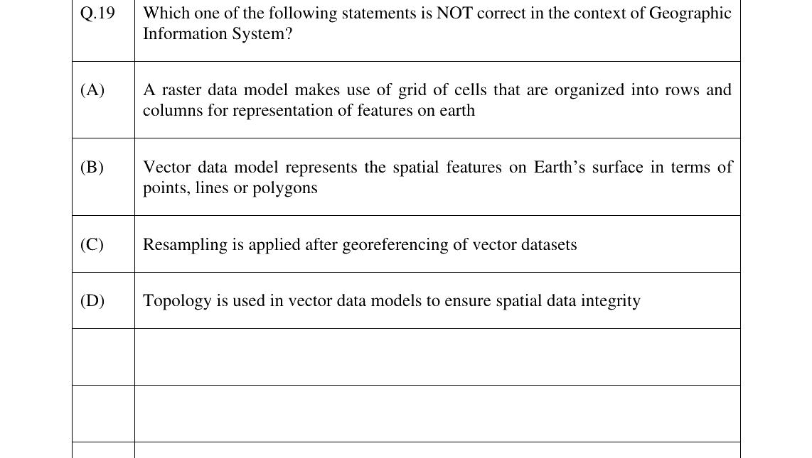 GATE 2025 GE question 19