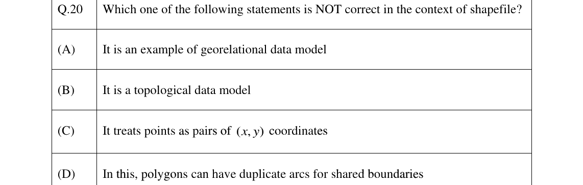 GATE 2025 GE question 20